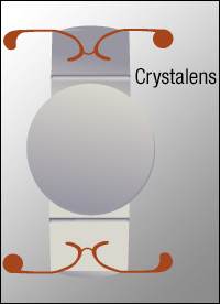 Crystalens and Trulign
